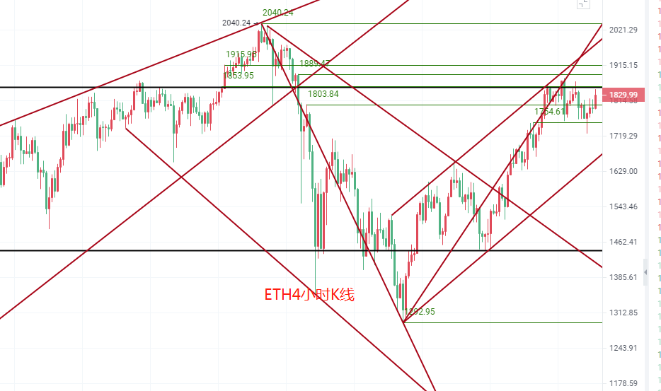 陈毅解币:312破咒见新高2 陈毅解币:312破咒见新高2