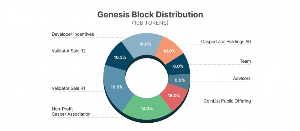 Casper token cspr最完整的coinlist公开发售销售教程1 Casper token cspr最完整的coinlist公开发售销售教程1
