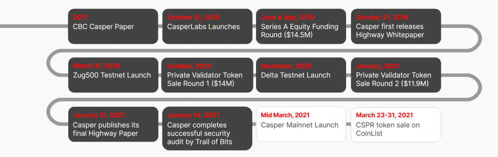 Casper token cspr最完整的coinlist公开发售销售教程5 Casper token cspr最完整的coinlist公开发售销售教程5