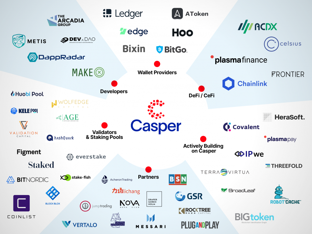 Casper token cspr最完整的coinlist公开发售销售教程7 Casper token cspr最完整的coinlist公开发售销售教程7
