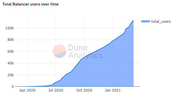 从DEX到令牌价值发现平台？是时候重新认识平衡器了3