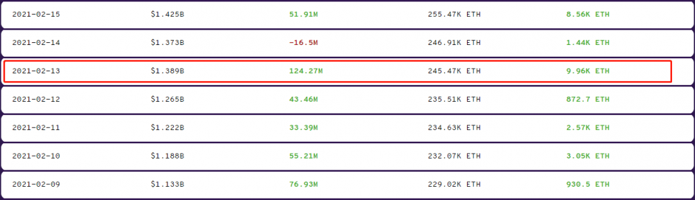 从DEX到令牌价值发现平台？是时候重新认识平衡器了4