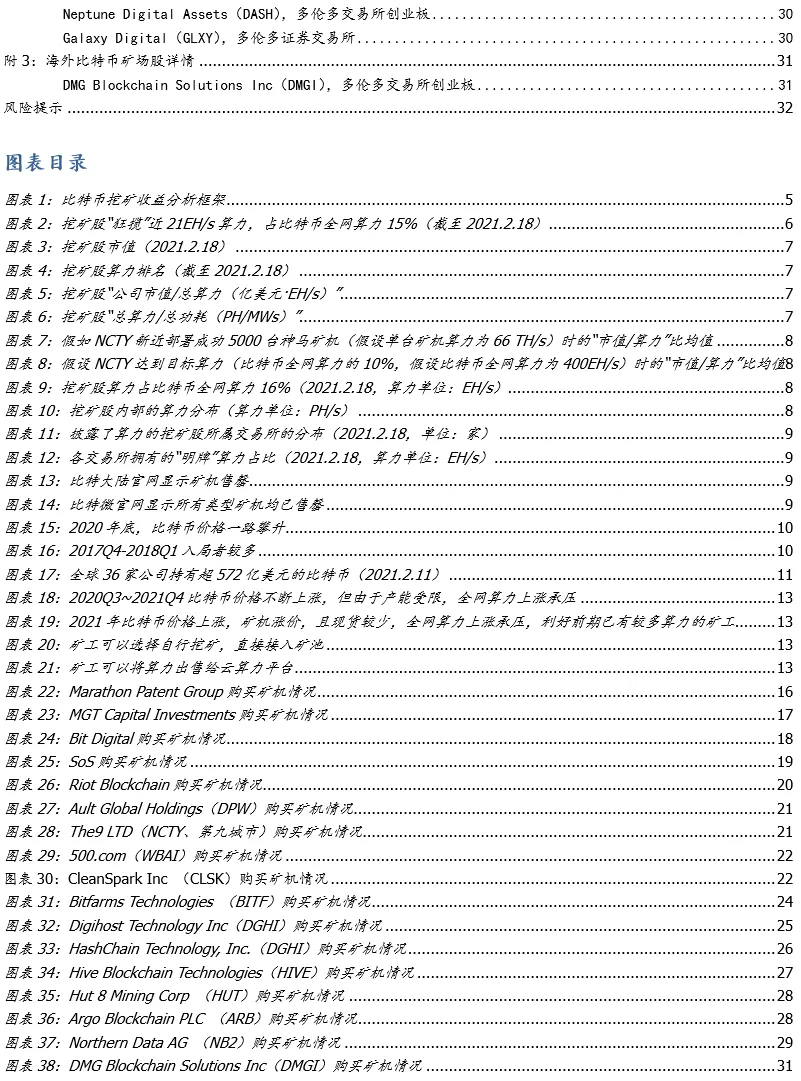 深度｜全球比特币挖矿股全景解析1