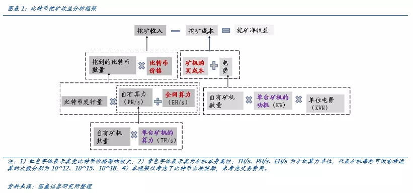 深度｜全球比特币挖矿股全景解析2