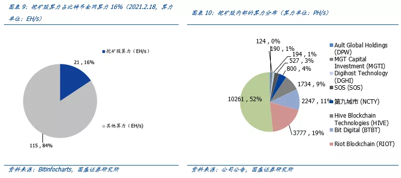 深度｜全球比特币挖矿股全景解析7