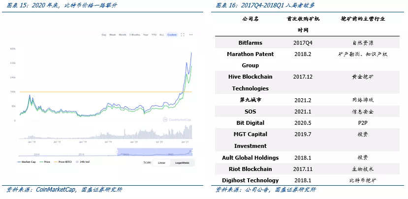 深度｜全球比特币挖矿股全景解析10