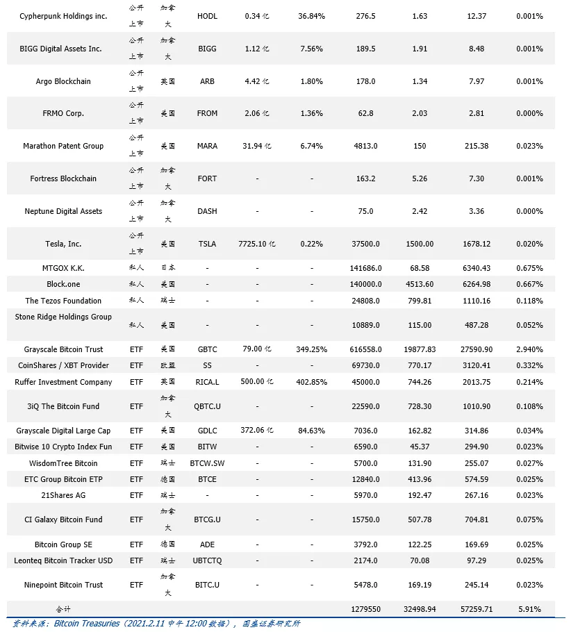 深度｜全球比特币挖矿股全景解析12