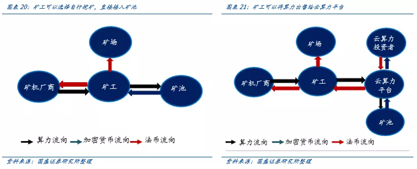 深度｜全球比特币挖矿股全景解析14