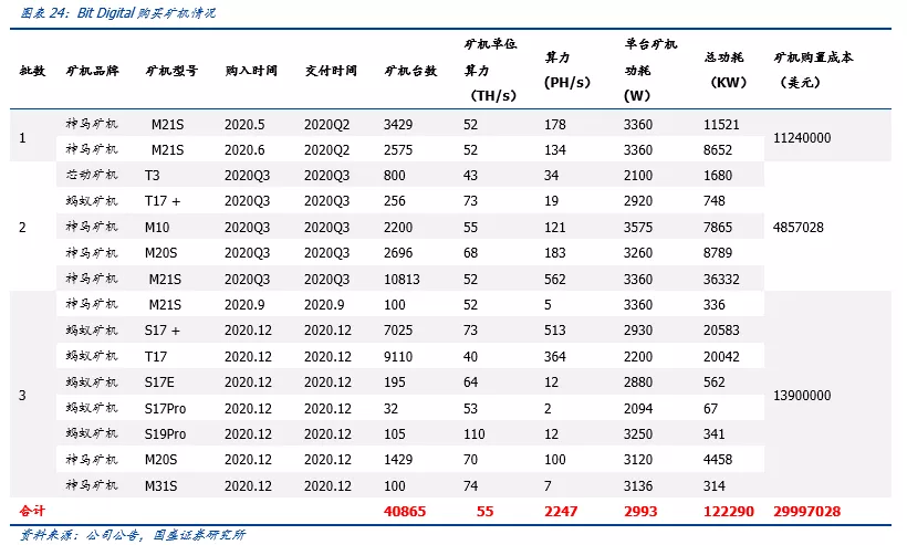 深度｜全球比特币挖矿股全景解析17
