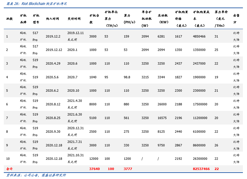 深度｜全球比特币挖矿股全景解析19