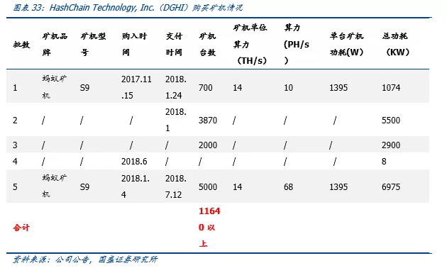 深度｜全球比特币挖矿股全景解析26