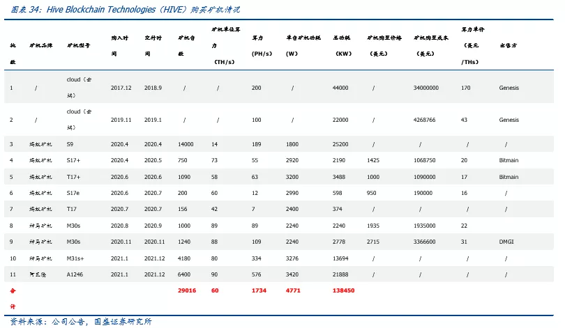 深度｜全球比特币挖矿股全景解析27