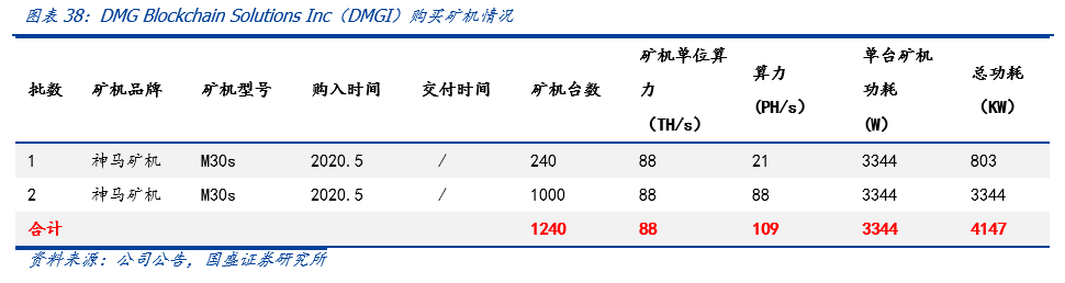 深度｜全球比特币挖矿股全景解析31