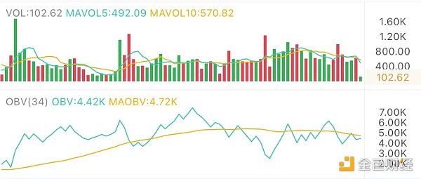 3.12午间行情：临近前高 博弈刚刚开始