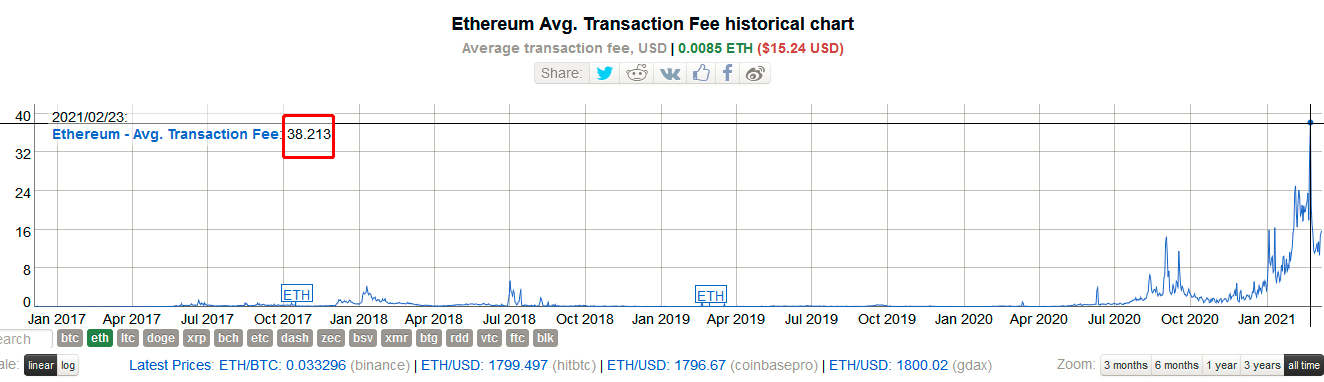 以太坊将迎来第二层的时代，这些项目值得特别关注