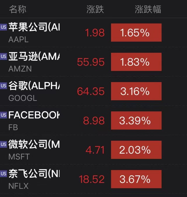 正式生效!经济学家警告称,拜登“撒钱”1.9万亿美元,美国股市和比特币昨晚继续“狂欢”2 正式生效!经济学家警告称,拜登“撒钱”1.9万亿美元,美国股市和比特币昨晚继续“狂欢”2