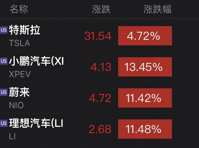 正式生效!经济学家警告称,拜登“撒钱”1.9万亿美元,美国股市和比特币昨晚继续“狂欢”3 正式生效!经济学家警告称,拜登“撒钱”1.9万亿美元,美国股市和比特币昨晚继续“狂欢”3