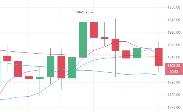 陈楚初：3月12日中午多币种行情分析1