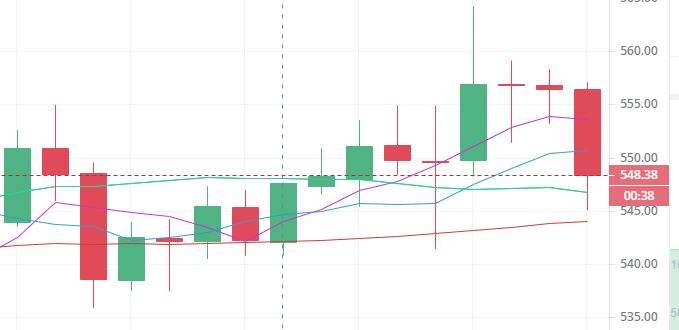 陈楚初：3月12日中午多币种行情分析2