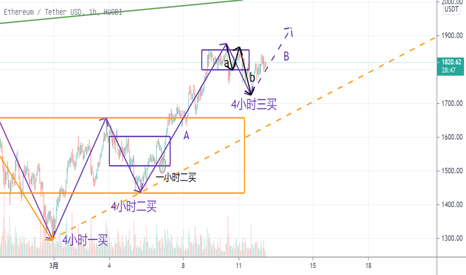 【eth】3月12日,每日热线回复,分享经验和技巧。 【eth】3月12日,每日热线回复,分享经验和技巧。