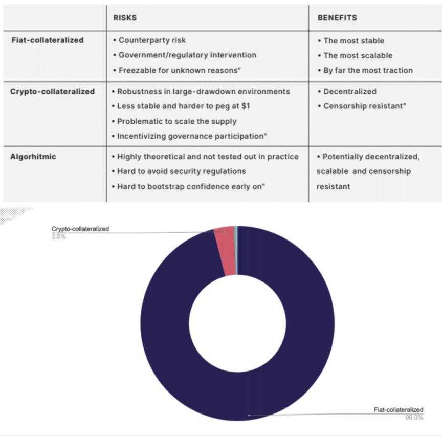 The Block 2020 稳定币报告：供应量逾 540 亿美元，总交易额超 PayPal7