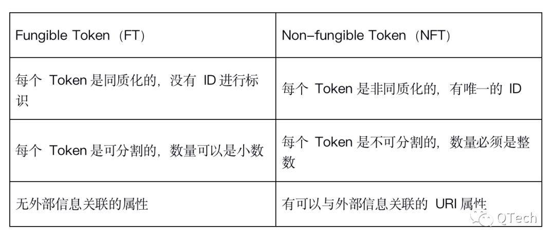 观点：NFT会成为价值互联网中的HTML
