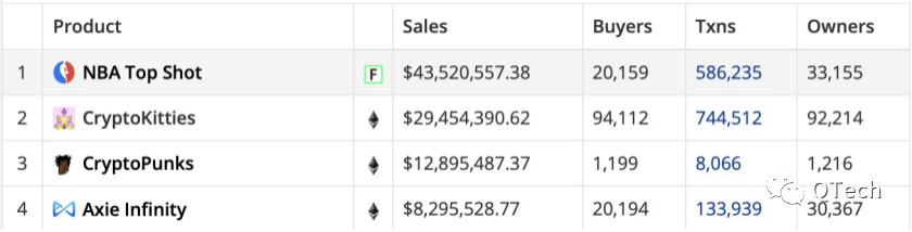 观点：NFT会成为价值互联网中的HTML1