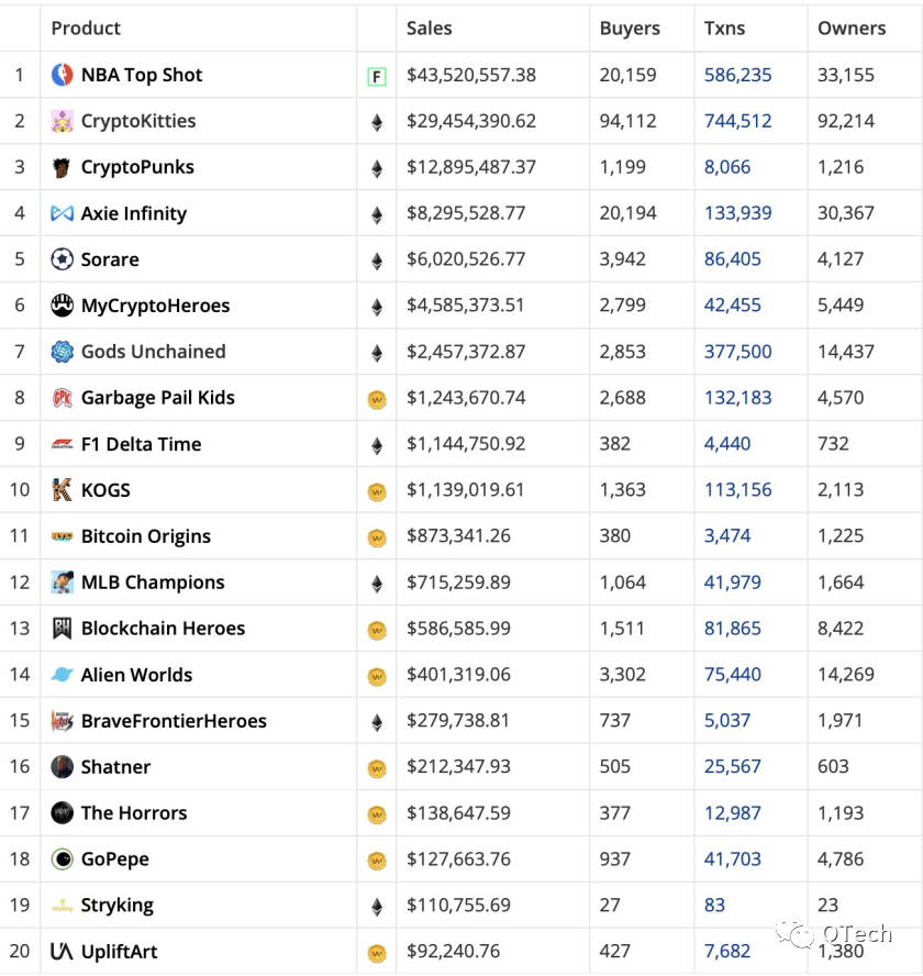 观点：NFT会成为价值互联网中的HTML3