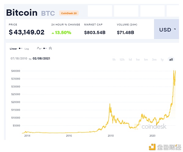 日益壮大的“稳定币”会给我们生活带来怎样的影响？