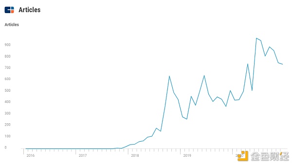 日益壮大的“稳定币”会给我们生活带来怎样的影响？1
