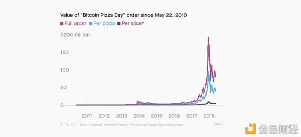 日益壮大的“稳定币”会给我们生活带来怎样的影响？2