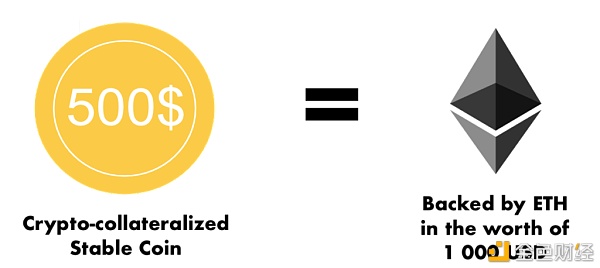 日益壮大的“稳定币”会给我们生活带来怎样的影响？6