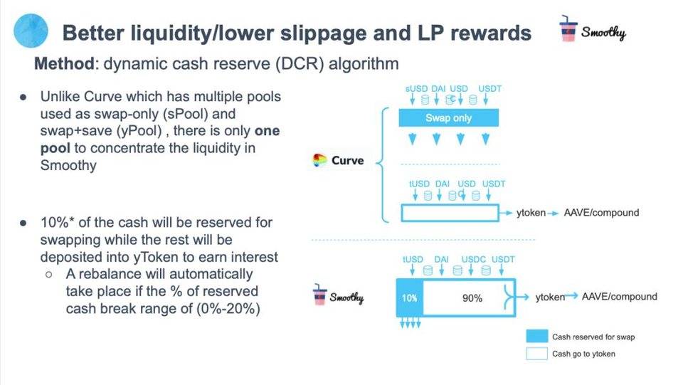 Curve 劲敌？解析稳定币兑换协议 Smoothy 2.0 版特性2