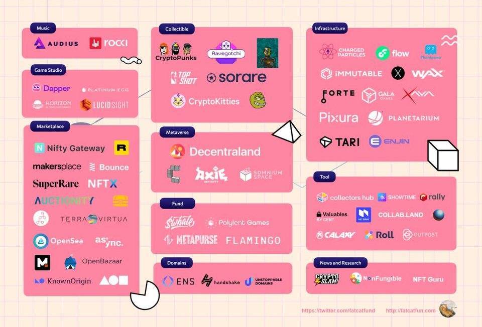 NFT是否会像defi一样在2020年一路飙升？NFT的热度足以赶上defi吗？6