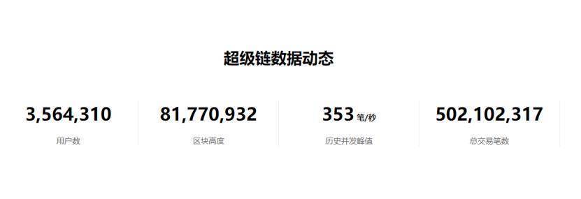 阿里巴巴、腾讯、京东、百度。。。国内互联网巨头对加密货币的态度如何？5