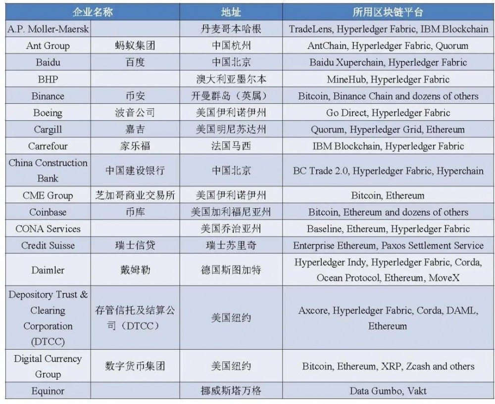 福布斯区块链50强榜单发布，6家中国机构上榜