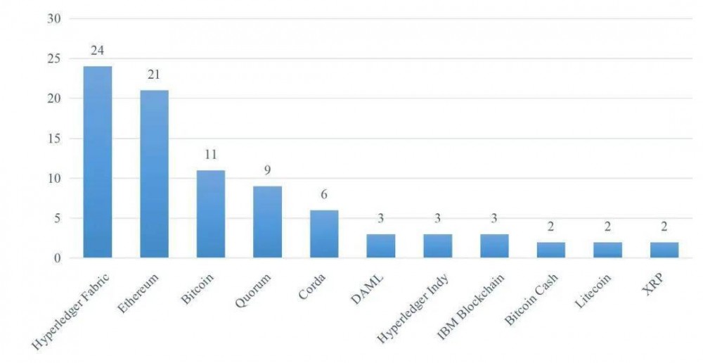 福布斯区块链50强榜单发布，6家中国机构上榜3