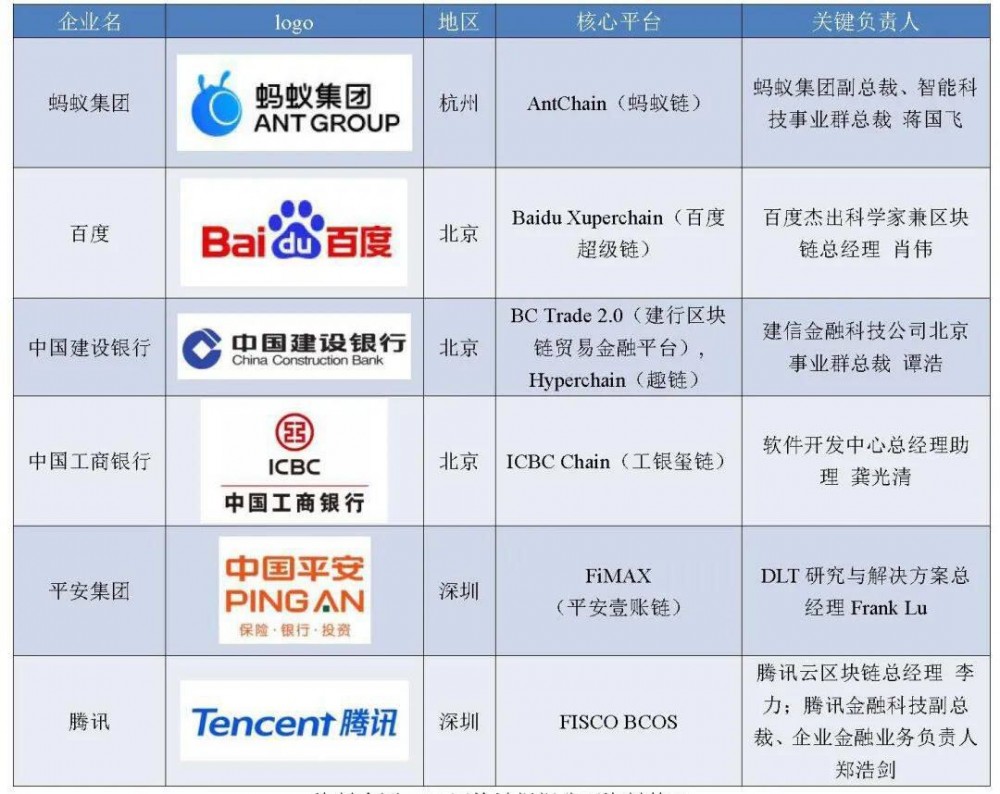 福布斯区块链50强榜单发布，6家中国机构上榜4