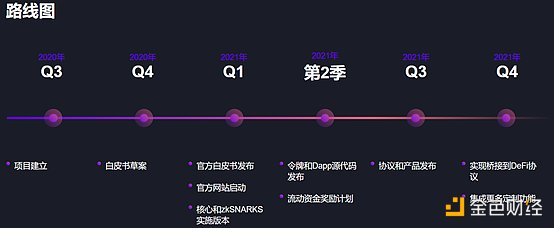 觅新 | Raze Network：波卡生态跨链隐私中间件协议1