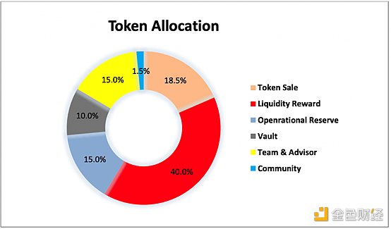 觅新 | Raze Network：波卡生态跨链隐私中间件协议2