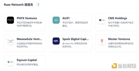 觅新 | Raze Network：波卡生态跨链隐私中间件协议3