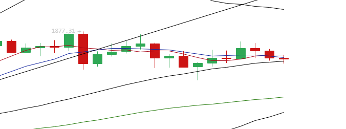 于恒表示：比特币价格持续上涨，以太坊的下跌意图明显1
