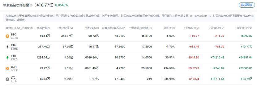 阿里巴巴、腾讯、京东、百度。。。国内互联网巨头对加密货币的态度如何？2