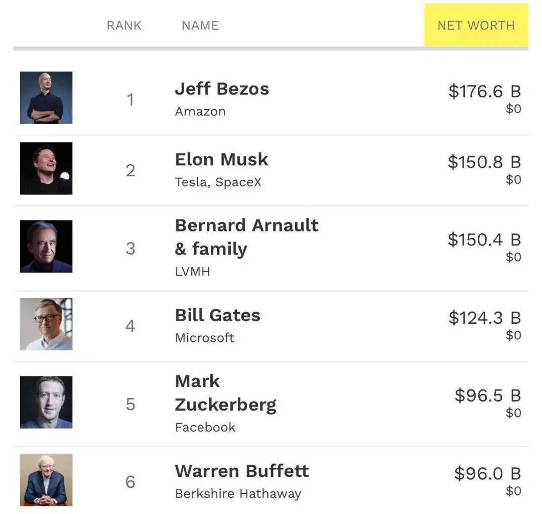 硅谷科技公司用近30亿美元购买比特币资产的投资逻辑是什么？6