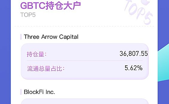 金色数读 | 全球机构持仓数据一周速览