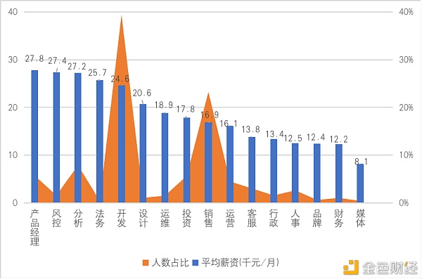 中国区块链教育及人才发展报告（下）