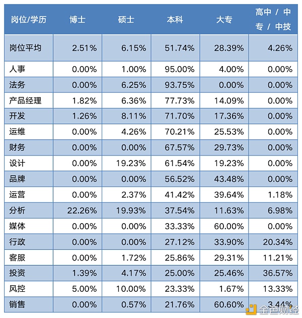 中国区块链教育及人才发展报告（下）1