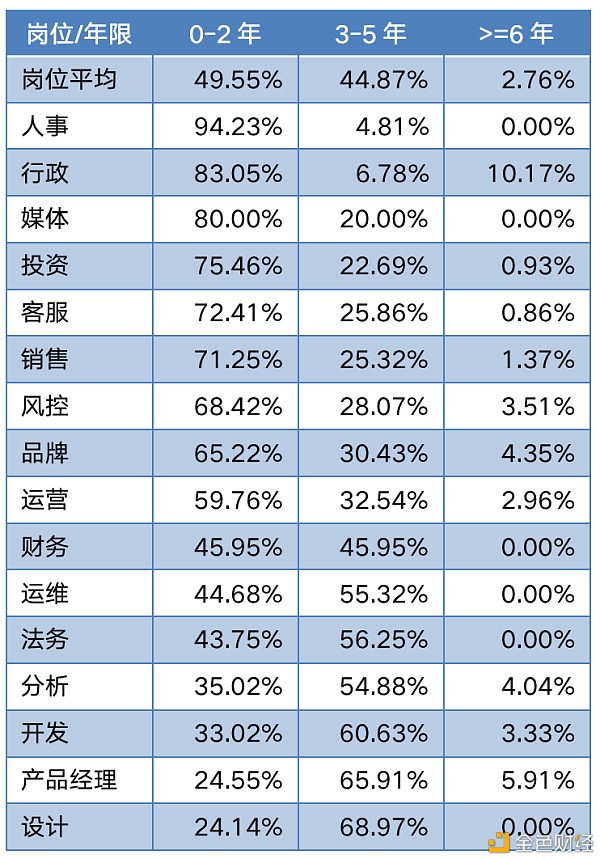 中国区块链教育及人才发展报告（下）2