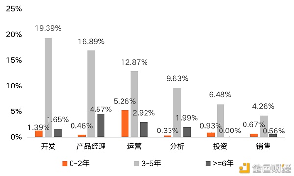 中国区块链教育及人才发展报告（下）4
