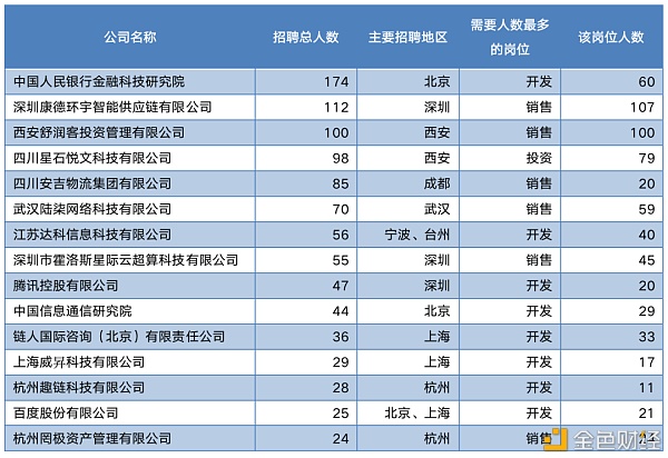 中国区块链教育及人才发展报告（下）6